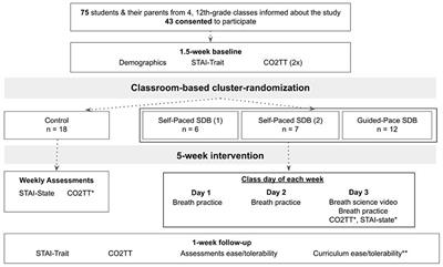 Slow-Breathing Curriculum for Stress Reduction in High School Students: Lessons Learned From a Feasibility Pilot